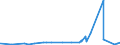 CN 29362100 /Exports /Unit = Prices (Euro/ton) /Partner: Senegal /Reporter: Eur27_2020 /29362100:Vitamins a and Their Derivatives, Used Primarily as Vitamins