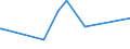 CN 29362100 /Exports /Unit = Prices (Euro/ton) /Partner: Sierra Leone /Reporter: Eur27_2020 /29362100:Vitamins a and Their Derivatives, Used Primarily as Vitamins