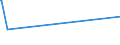 CN 29362100 /Exports /Unit = Prices (Euro/ton) /Partner: Liberia /Reporter: Eur27_2020 /29362100:Vitamins a and Their Derivatives, Used Primarily as Vitamins
