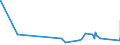 CN 29362100 /Exports /Unit = Prices (Euro/ton) /Partner: Cameroon /Reporter: Eur27_2020 /29362100:Vitamins a and Their Derivatives, Used Primarily as Vitamins