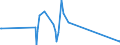 CN 29362100 /Exports /Unit = Prices (Euro/ton) /Partner: Equat.guinea /Reporter: Eur27_2020 /29362100:Vitamins a and Their Derivatives, Used Primarily as Vitamins