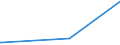 CN 29362100 /Exports /Unit = Prices (Euro/ton) /Partner: Burundi /Reporter: Eur27_2020 /29362100:Vitamins a and Their Derivatives, Used Primarily as Vitamins