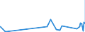 CN 29362100 /Exports /Unit = Prices (Euro/ton) /Partner: Angola /Reporter: Eur27_2020 /29362100:Vitamins a and Their Derivatives, Used Primarily as Vitamins