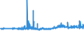 CN 29362200 /Exports /Unit = Prices (Euro/ton) /Partner: Switzerland /Reporter: Eur27_2020 /29362200:Vitamin b1 and its Derivatives, Used Primarily as Vitamins