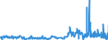 CN 29362200 /Exports /Unit = Prices (Euro/ton) /Partner: Lithuania /Reporter: Eur27_2020 /29362200:Vitamin b1 and its Derivatives, Used Primarily as Vitamins