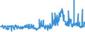 CN 29362200 /Exports /Unit = Prices (Euro/ton) /Partner: Tunisia /Reporter: Eur27_2020 /29362200:Vitamin b1 and its Derivatives, Used Primarily as Vitamins