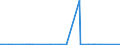 CN 29362300 /Exports /Unit = Prices (Euro/ton) /Partner: Ghana /Reporter: Eur27_2020 /29362300:Vitamin b2 and its Derivatives, Used Primarily as Vitamins