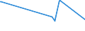 CN 29362300 /Exports /Unit = Prices (Euro/ton) /Partner: Benin /Reporter: Eur27_2020 /29362300:Vitamin b2 and its Derivatives, Used Primarily as Vitamins