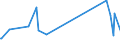 CN 29362300 /Exports /Unit = Prices (Euro/ton) /Partner: Tanzania /Reporter: European Union /29362300:Vitamin b2 and its Derivatives, Used Primarily as Vitamins