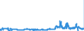 CN 29362400 /Exports /Unit = Prices (Euro/ton) /Partner: France /Reporter: Eur27_2020 /29362400:D-pantothenic or Dl-pantothenic Acid `vitamin b3 or b5` and Their Derivatives, Used Primarily as Vitamins