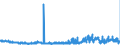 CN 29362400 /Exports /Unit = Prices (Euro/ton) /Partner: Ireland /Reporter: Eur27_2020 /29362400:D-pantothenic or Dl-pantothenic Acid `vitamin b3 or b5` and Their Derivatives, Used Primarily as Vitamins