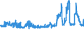 CN 29362400 /Exports /Unit = Prices (Euro/ton) /Partner: Denmark /Reporter: Eur27_2020 /29362400:D-pantothenic or Dl-pantothenic Acid `vitamin b3 or b5` and Their Derivatives, Used Primarily as Vitamins