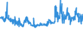 CN 29362400 /Exports /Unit = Prices (Euro/ton) /Partner: Greece /Reporter: Eur27_2020 /29362400:D-pantothenic or Dl-pantothenic Acid `vitamin b3 or b5` and Their Derivatives, Used Primarily as Vitamins