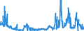 CN 29362400 /Exports /Unit = Prices (Euro/ton) /Partner: Portugal /Reporter: Eur27_2020 /29362400:D-pantothenic or Dl-pantothenic Acid `vitamin b3 or b5` and Their Derivatives, Used Primarily as Vitamins