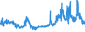 CN 29362400 /Exports /Unit = Prices (Euro/ton) /Partner: Spain /Reporter: Eur27_2020 /29362400:D-pantothenic or Dl-pantothenic Acid `vitamin b3 or b5` and Their Derivatives, Used Primarily as Vitamins