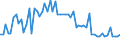 CN 29362400 /Exports /Unit = Prices (Euro/ton) /Partner: United Kingdom(Northern Ireland) /Reporter: Eur27_2020 /29362400:D-pantothenic or Dl-pantothenic Acid `vitamin b3 or b5` and Their Derivatives, Used Primarily as Vitamins
