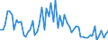 CN 29362400 /Exports /Unit = Prices (Euro/ton) /Partner: United Kingdom(Excluding Northern Ireland) /Reporter: Eur27_2020 /29362400:D-pantothenic or Dl-pantothenic Acid `vitamin b3 or b5` and Their Derivatives, Used Primarily as Vitamins