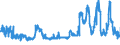 CN 29362400 /Exports /Unit = Prices (Euro/ton) /Partner: Belgium /Reporter: Eur27_2020 /29362400:D-pantothenic or Dl-pantothenic Acid `vitamin b3 or b5` and Their Derivatives, Used Primarily as Vitamins