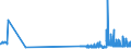 CN 29362400 /Exports /Unit = Prices (Euro/ton) /Partner: Luxembourg /Reporter: Eur27_2020 /29362400:D-pantothenic or Dl-pantothenic Acid `vitamin b3 or b5` and Their Derivatives, Used Primarily as Vitamins