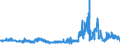 CN 29362400 /Exports /Unit = Prices (Euro/ton) /Partner: Turkey /Reporter: Eur27_2020 /29362400:D-pantothenic or Dl-pantothenic Acid `vitamin b3 or b5` and Their Derivatives, Used Primarily as Vitamins