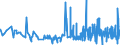 CN 29362400 /Exports /Unit = Prices (Euro/ton) /Partner: Estonia /Reporter: Eur27_2020 /29362400:D-pantothenic or Dl-pantothenic Acid `vitamin b3 or b5` and Their Derivatives, Used Primarily as Vitamins