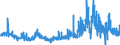 CN 29362400 /Exports /Unit = Prices (Euro/ton) /Partner: Czech Rep. /Reporter: Eur27_2020 /29362400:D-pantothenic or Dl-pantothenic Acid `vitamin b3 or b5` and Their Derivatives, Used Primarily as Vitamins