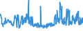 CN 29362400 /Exports /Unit = Prices (Euro/ton) /Partner: Romania /Reporter: Eur27_2020 /29362400:D-pantothenic or Dl-pantothenic Acid `vitamin b3 or b5` and Their Derivatives, Used Primarily as Vitamins