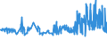 CN 29362400 /Exports /Unit = Prices (Euro/ton) /Partner: Bulgaria /Reporter: Eur27_2020 /29362400:D-pantothenic or Dl-pantothenic Acid `vitamin b3 or b5` and Their Derivatives, Used Primarily as Vitamins