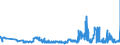 CN 29362400 /Exports /Unit = Prices (Euro/ton) /Partner: Belarus /Reporter: Eur27_2020 /29362400:D-pantothenic or Dl-pantothenic Acid `vitamin b3 or b5` and Their Derivatives, Used Primarily as Vitamins