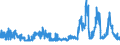 CN 29362400 /Exports /Unit = Prices (Euro/ton) /Partner: Russia /Reporter: Eur27_2020 /29362400:D-pantothenic or Dl-pantothenic Acid `vitamin b3 or b5` and Their Derivatives, Used Primarily as Vitamins