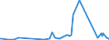CN 29362400 /Exports /Unit = Prices (Euro/ton) /Partner: Armenia /Reporter: Eur27_2020 /29362400:D-pantothenic or Dl-pantothenic Acid `vitamin b3 or b5` and Their Derivatives, Used Primarily as Vitamins