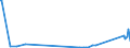 CN 29362400 /Exports /Unit = Prices (Euro/ton) /Partner: Azerbaijan /Reporter: Eur27_2020 /29362400:D-pantothenic or Dl-pantothenic Acid `vitamin b3 or b5` and Their Derivatives, Used Primarily as Vitamins