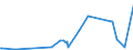 CN 29362400 /Exports /Unit = Prices (Euro/ton) /Partner: Kosovo /Reporter: Eur27_2020 /29362400:D-pantothenic or Dl-pantothenic Acid `vitamin b3 or b5` and Their Derivatives, Used Primarily as Vitamins