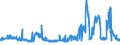 CN 29362400 /Exports /Unit = Prices (Euro/ton) /Partner: Morocco /Reporter: Eur27_2020 /29362400:D-pantothenic or Dl-pantothenic Acid `vitamin b3 or b5` and Their Derivatives, Used Primarily as Vitamins