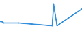 CN 29362400 /Exports /Unit = Prices (Euro/ton) /Partner: Sudan /Reporter: European Union /29362400:D-pantothenic or Dl-pantothenic Acid `vitamin b3 or b5` and Their Derivatives, Used Primarily as Vitamins