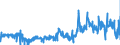 CN 29362500 /Exports /Unit = Prices (Euro/ton) /Partner: France /Reporter: Eur27_2020 /29362500:Vitamin b6 and its Derivatives, Used Primarily as Vitamins
