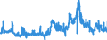 CN 29362500 /Exports /Unit = Prices (Euro/ton) /Partner: Italy /Reporter: Eur27_2020 /29362500:Vitamin b6 and its Derivatives, Used Primarily as Vitamins