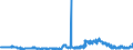 CN 29362500 /Exports /Unit = Prices (Euro/ton) /Partner: United Kingdom /Reporter: Eur27_2020 /29362500:Vitamin b6 and its Derivatives, Used Primarily as Vitamins