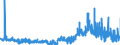 CN 29362500 /Exports /Unit = Prices (Euro/ton) /Partner: Denmark /Reporter: Eur27_2020 /29362500:Vitamin b6 and its Derivatives, Used Primarily as Vitamins