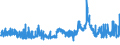 CN 29362500 /Exports /Unit = Prices (Euro/ton) /Partner: Greece /Reporter: Eur27_2020 /29362500:Vitamin b6 and its Derivatives, Used Primarily as Vitamins