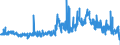 CN 29362500 /Exports /Unit = Prices (Euro/ton) /Partner: Spain /Reporter: Eur27_2020 /29362500:Vitamin b6 and its Derivatives, Used Primarily as Vitamins