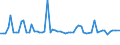 CN 29362500 /Exports /Unit = Prices (Euro/ton) /Partner: United Kingdom(Northern Ireland) /Reporter: Eur27_2020 /29362500:Vitamin b6 and its Derivatives, Used Primarily as Vitamins