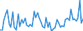 CN 29362500 /Exports /Unit = Prices (Euro/ton) /Partner: United Kingdom(Excluding Northern Ireland) /Reporter: Eur27_2020 /29362500:Vitamin b6 and its Derivatives, Used Primarily as Vitamins