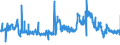 CN 29362500 /Exports /Unit = Prices (Euro/ton) /Partner: Belgium /Reporter: Eur27_2020 /29362500:Vitamin b6 and its Derivatives, Used Primarily as Vitamins