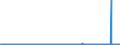 CN 29362500 /Exports /Unit = Prices (Euro/ton) /Partner: Austria /Reporter: Eur27_2020 /29362500:Vitamin b6 and its Derivatives, Used Primarily as Vitamins
