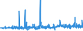 CN 29362500 /Exports /Unit = Prices (Euro/ton) /Partner: Switzerland /Reporter: Eur27_2020 /29362500:Vitamin b6 and its Derivatives, Used Primarily as Vitamins