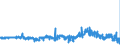 CN 29362500 /Exports /Unit = Prices (Euro/ton) /Partner: Turkey /Reporter: Eur27_2020 /29362500:Vitamin b6 and its Derivatives, Used Primarily as Vitamins