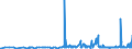 CN 29362500 /Exports /Unit = Prices (Euro/ton) /Partner: Estonia /Reporter: Eur27_2020 /29362500:Vitamin b6 and its Derivatives, Used Primarily as Vitamins