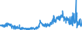 CN 29362500 /Exports /Unit = Prices (Euro/ton) /Partner: Poland /Reporter: Eur27_2020 /29362500:Vitamin b6 and its Derivatives, Used Primarily as Vitamins