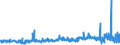 CN 29362500 /Exports /Unit = Prices (Euro/ton) /Partner: Romania /Reporter: Eur27_2020 /29362500:Vitamin b6 and its Derivatives, Used Primarily as Vitamins